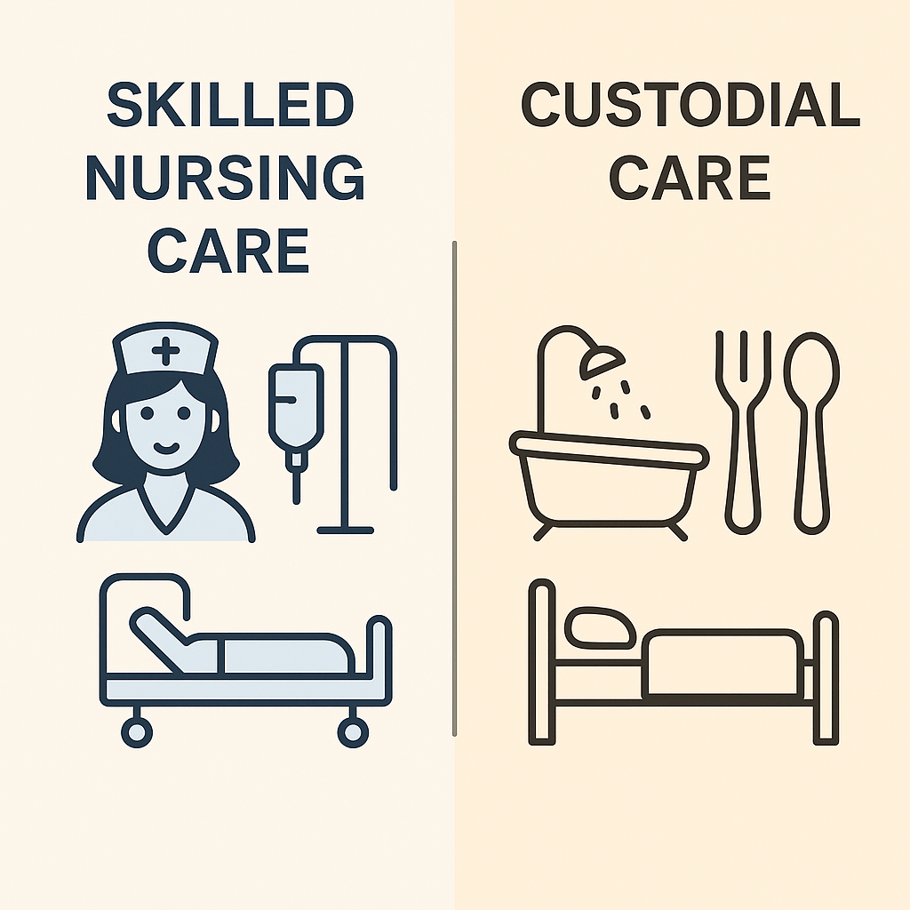 Will Medicare Pay for Nursing Home? Comparison of skilled nursing care versus custodial care in Medicare nursing home coverage.